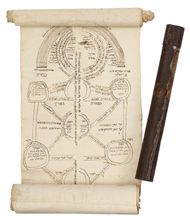 Picture of An Amulet of Ha’Ilan HaKadosh – Paper Scroll. From 1740